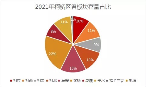 均价|全年均价19710元/㎡！18个月卖完库存！丨2021柯桥区楼市年度报告