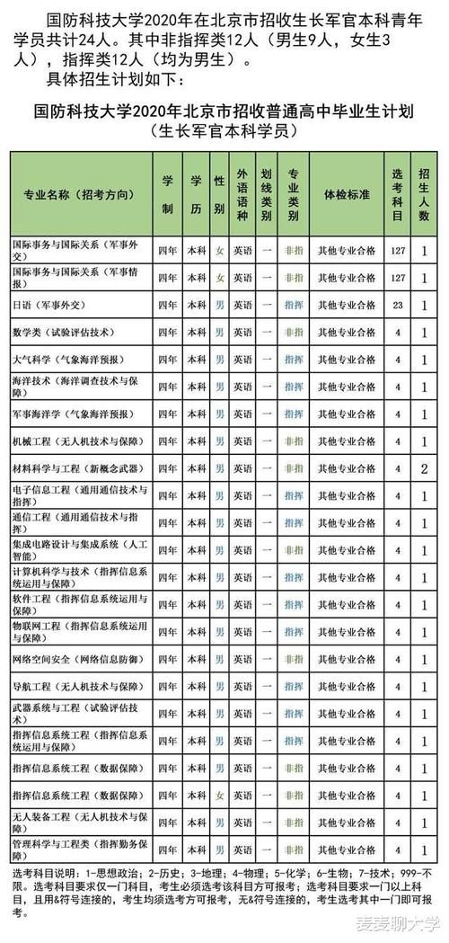 专业录取分|985分数：国防科技大学2020年各省分专业计划+19年分数