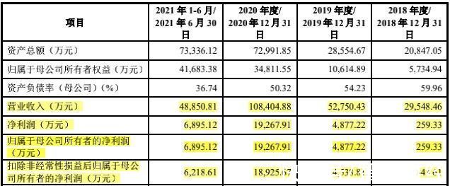 增势|收入翻番后增势停滞 奥尼电子（301189.SZ）拿什么穿越增长瓶颈