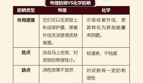 今年春夏值得买的8款防晒霜！平价、有效防晒、肤感好