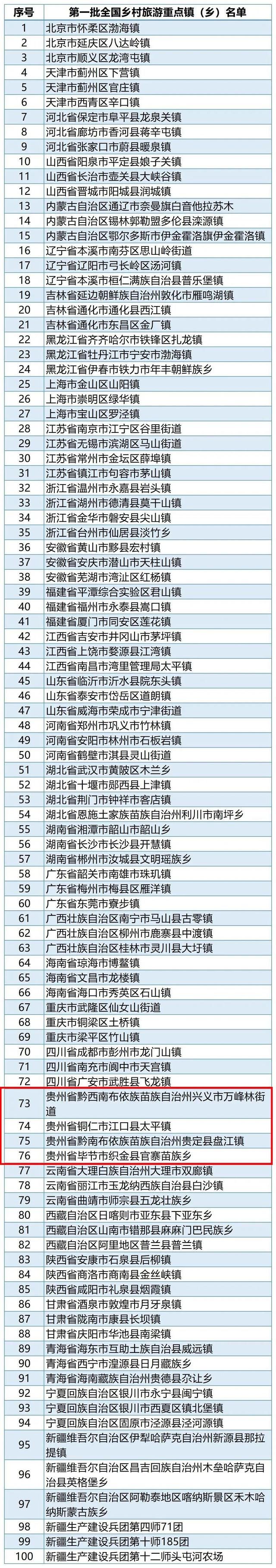 重点|贵州11地入选“全国乡村旅游重点村和重点镇(乡)”