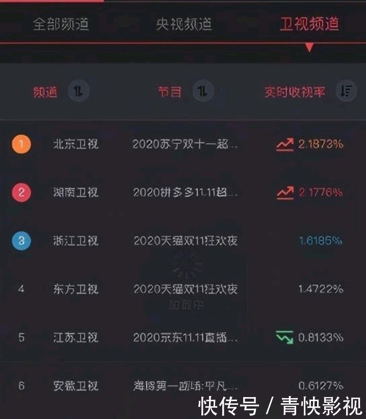 晚会|肖战无缘晚会,黑粉抵制成功,粉丝苦等一夜
