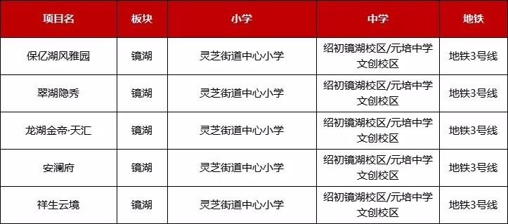 学校|既想有地铁，也想有学校！这样的楼盘，绍兴还有多少？