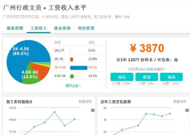 3组真实数据,让你了解不一样的影视动画行业!