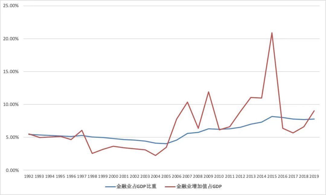 关系|一年800万大学毕业生意味着什么？