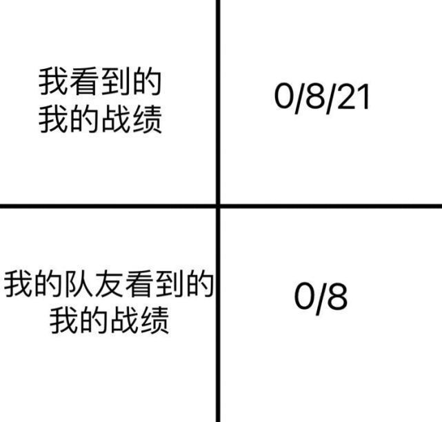 助攻|王者荣耀辅助玩家太难了，人间真实惨剧，助攻自动忽略被骂惨