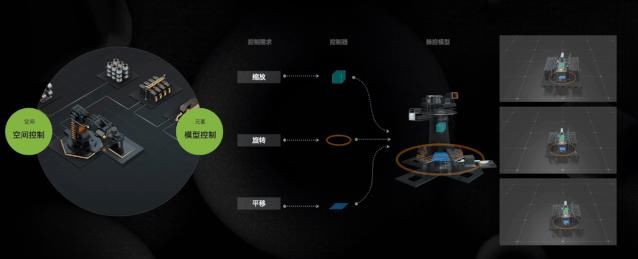 工业|金奖背后 - 工业数字孪生体验设计之路