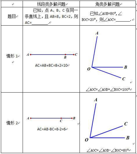 初中数学：线段和角，原来这么像！