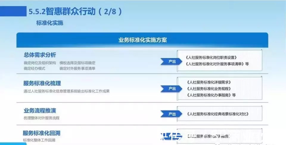 新一代数字化转型信息化总体规划|数字化转型 | 规划