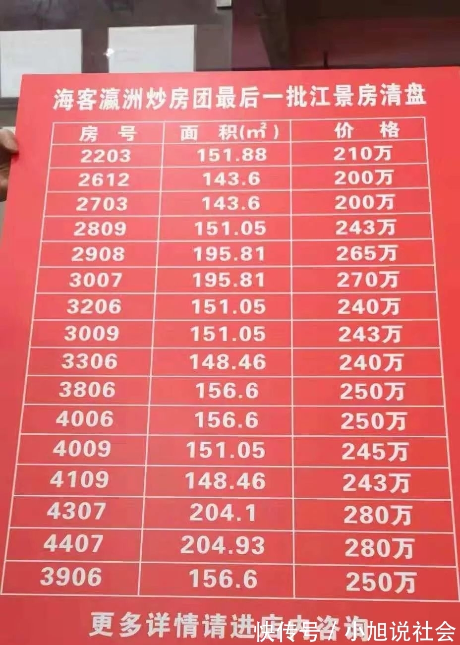 海客瀛洲|重庆朝天门房价破10万一平,周边豪宅却不涨反跌,炒房客血亏!