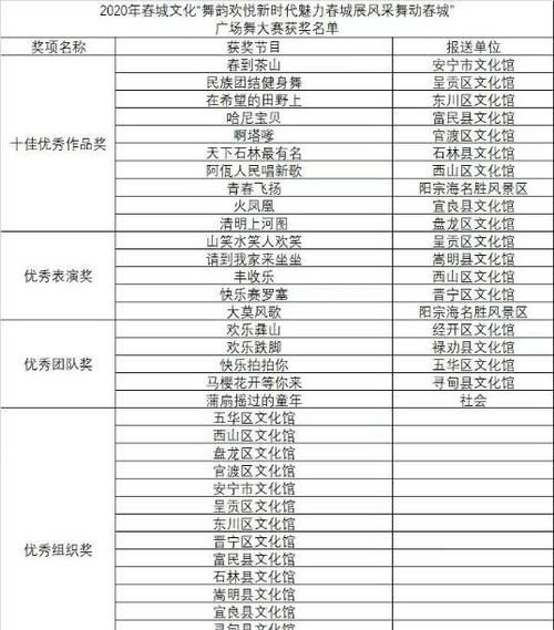 2020年“舞动春城”广场舞大赛圆满落幕 8组优秀节目展新时代风采