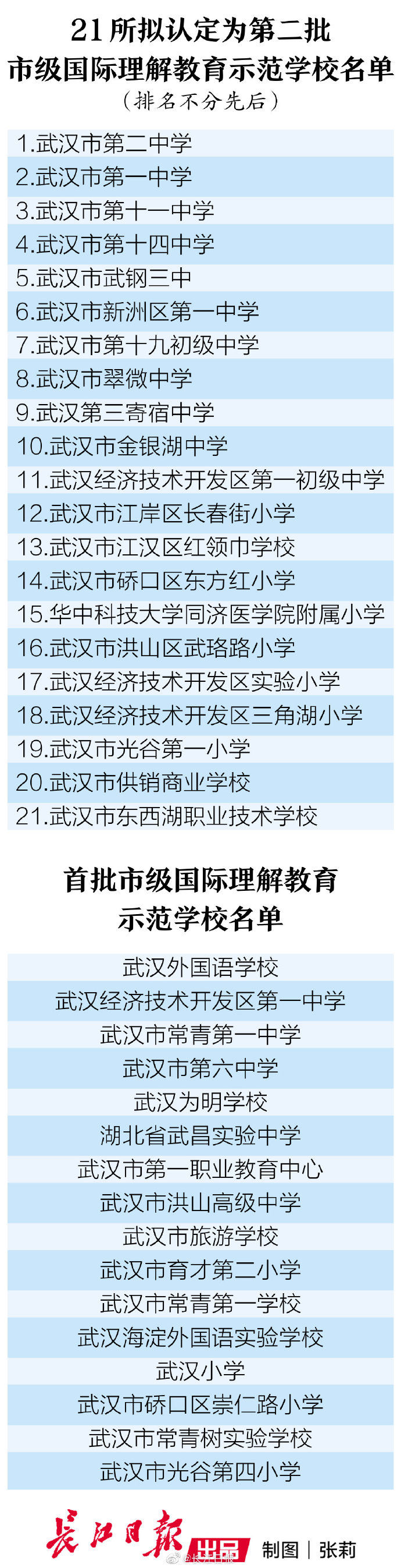 示范|正在公示！武汉新一批国际理解教育示范学校名单出炉