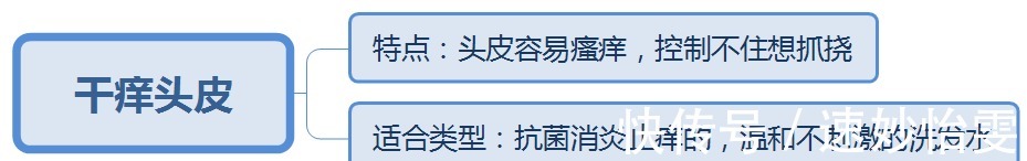 宝藏|孕妇洗护用品切记乱花钱！吹爆被“埋没角落”的宝藏洗护实力担当