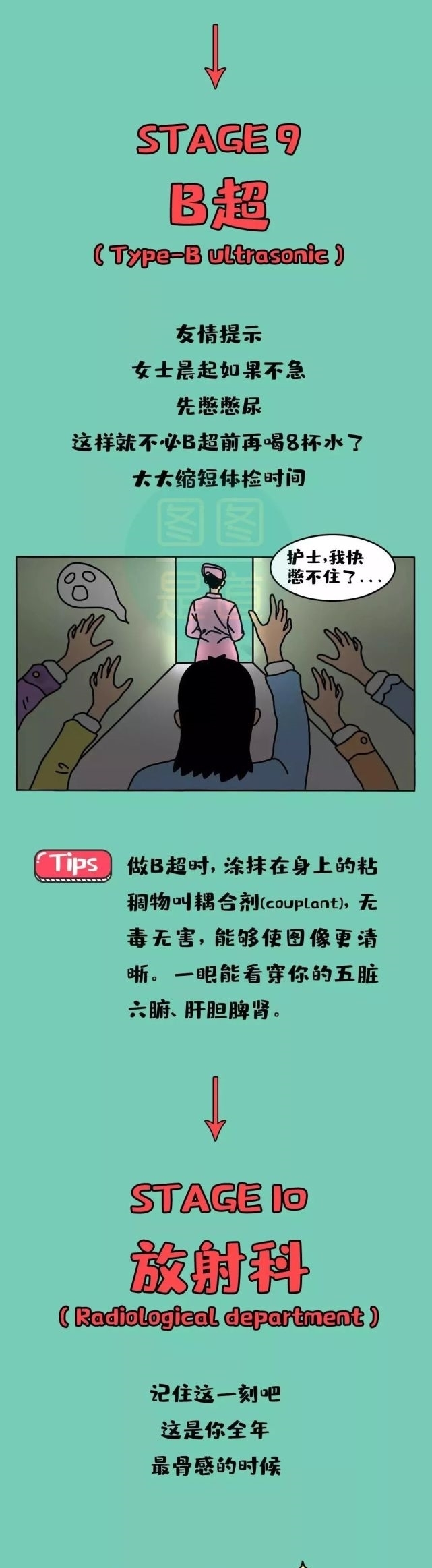 游戏|漫画：年度体检，如何顺利完成这个“通关游戏”？