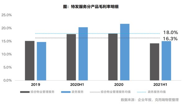 物业管理|产业用地迎成交高峰 园区物管市场迎来春天？