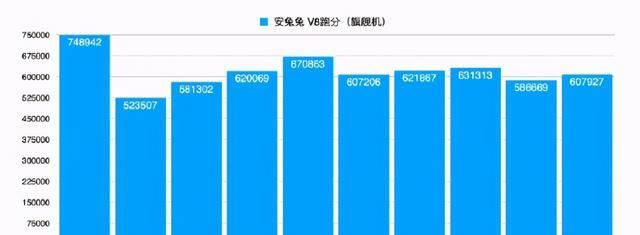 大放送|麒麟9000评测大放送，看完，你还不下手吗？