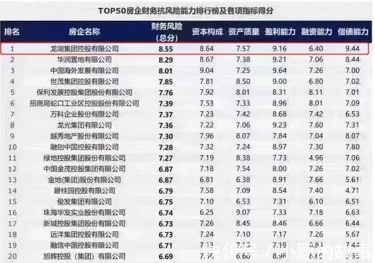 投资者|买房为什么要选好开发商
