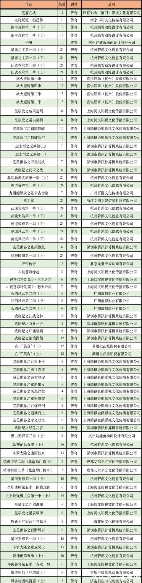 网络|175部备案，84部通过上线备案登记：这些重点网络动画来了