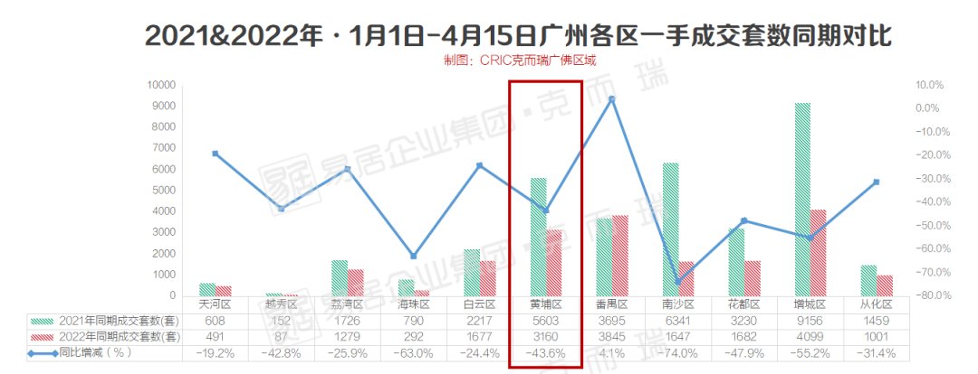 尔康手|178万飙升到441万，粉丝“尔康手”黄埔：别涨了！