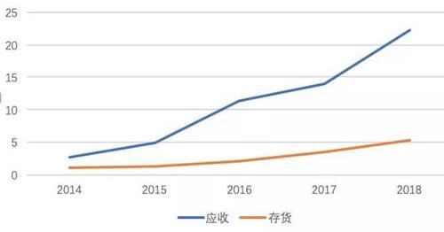 王者|价值分析：信维通信，未来4G—5G的翻倍王者！