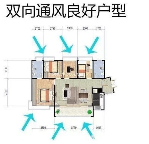 特征|您家房子如果具备以下4个特征,恭喜您,您买到“黄金户型”了!