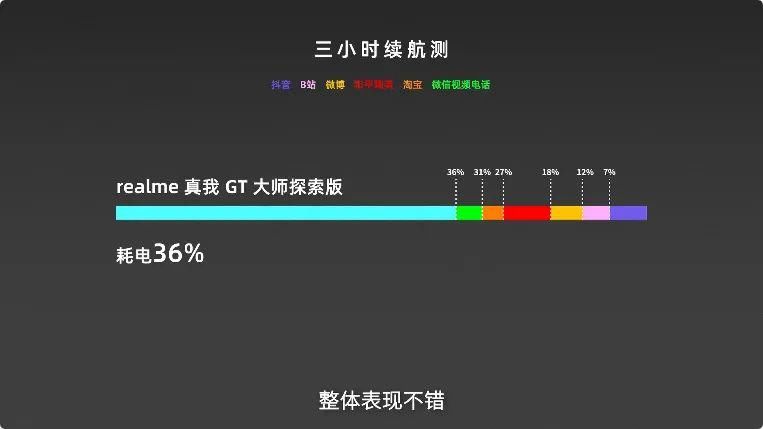 cd机|realme GT 大师版评测：影像与质感的双重越级？