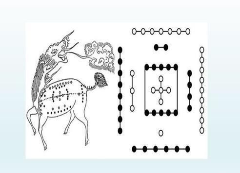 研究易学离不开河图洛书，到底在什么时候出现的，连山还是归藏？