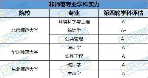 超过|超过50的毕业生与教师无缘学师范到底是好是坏