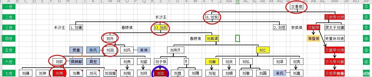 东汉|东汉皇帝刘秀真是刘邦的后代吗？历史上有多少王朝是刘邦后人创建