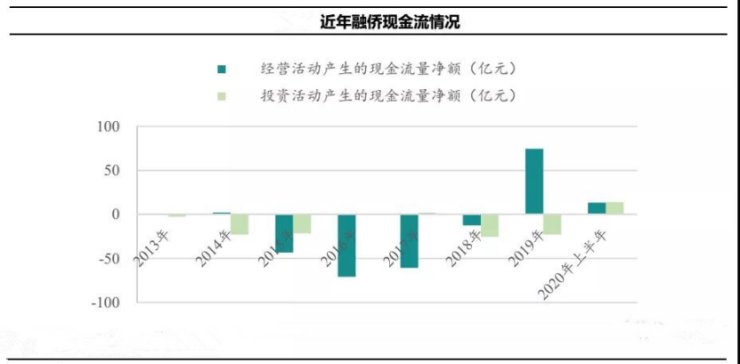 房企|扎根数十年,融侨入汉为何泯然众人?