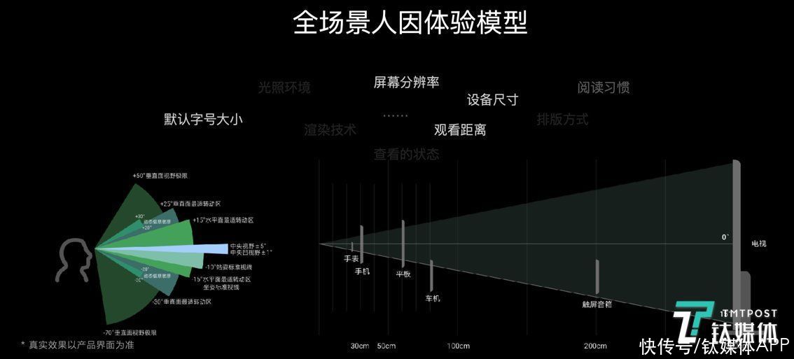 字体|为了HarmonyOS，华为熬秃了多少位设计师？