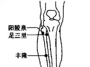 人体|中医人体穴位的基本常识，太珍贵了！终生受益！附：10大要穴功能