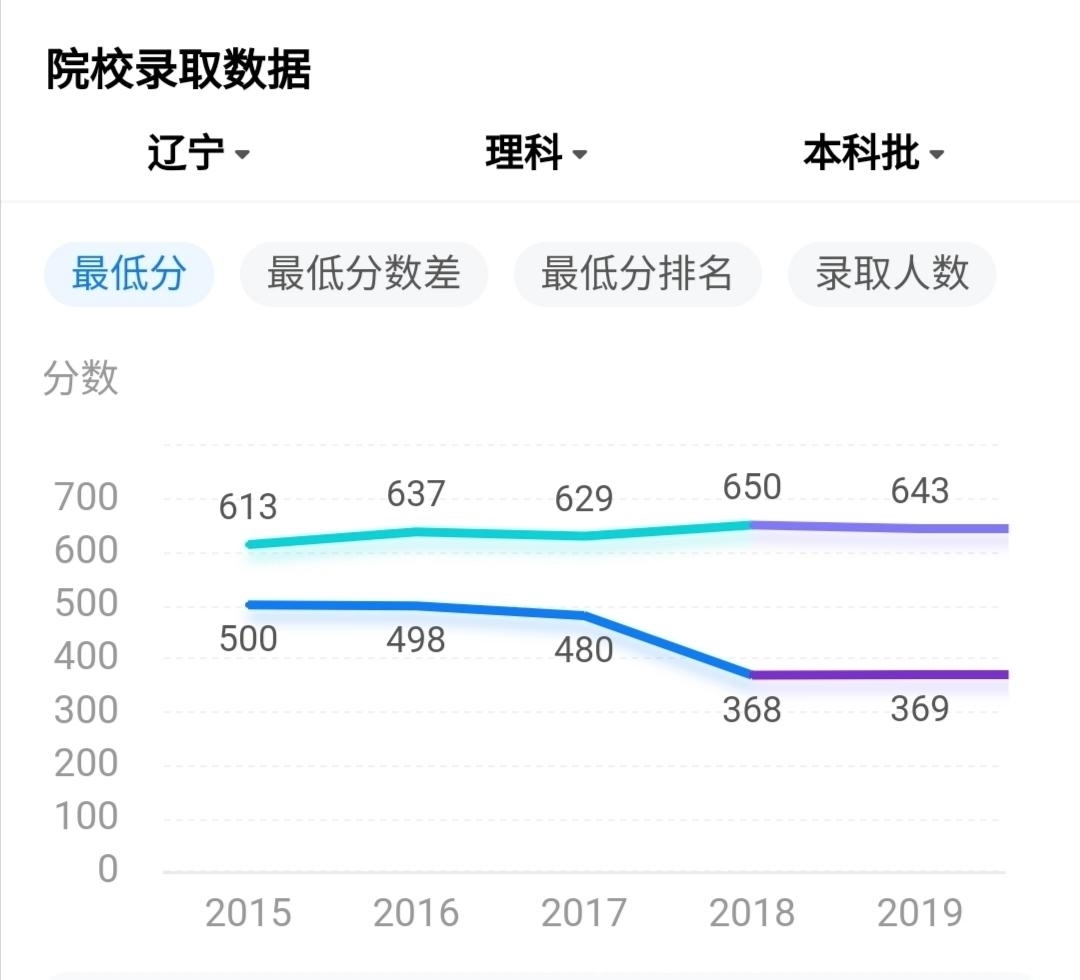 纠结！北京邮电大学VS电子科技大学，该怎么选？