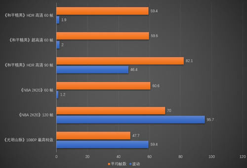 体验|Redmi K30 至尊纪念版体验评测：喧嚣过后，还剩几分香气？