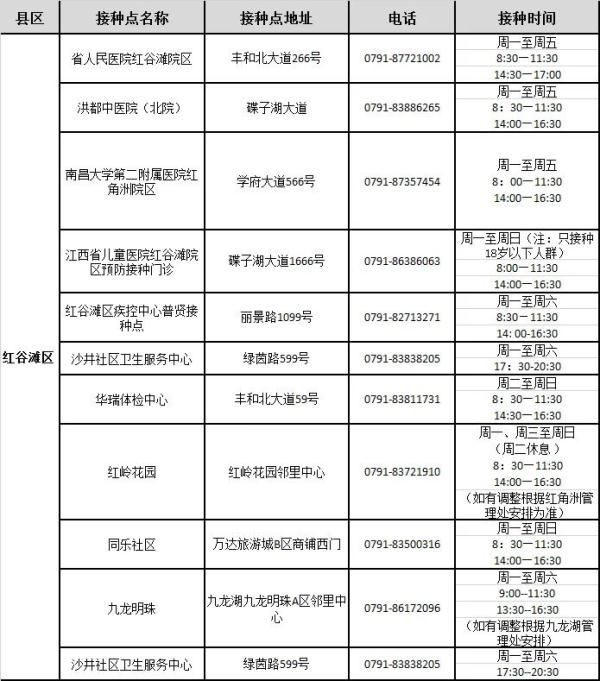 公告|南昌市新冠疫苗接种门诊最新公告