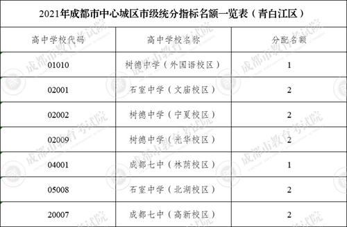 成都市教育局|三大看点！四七九学校指标到校生计划出炉