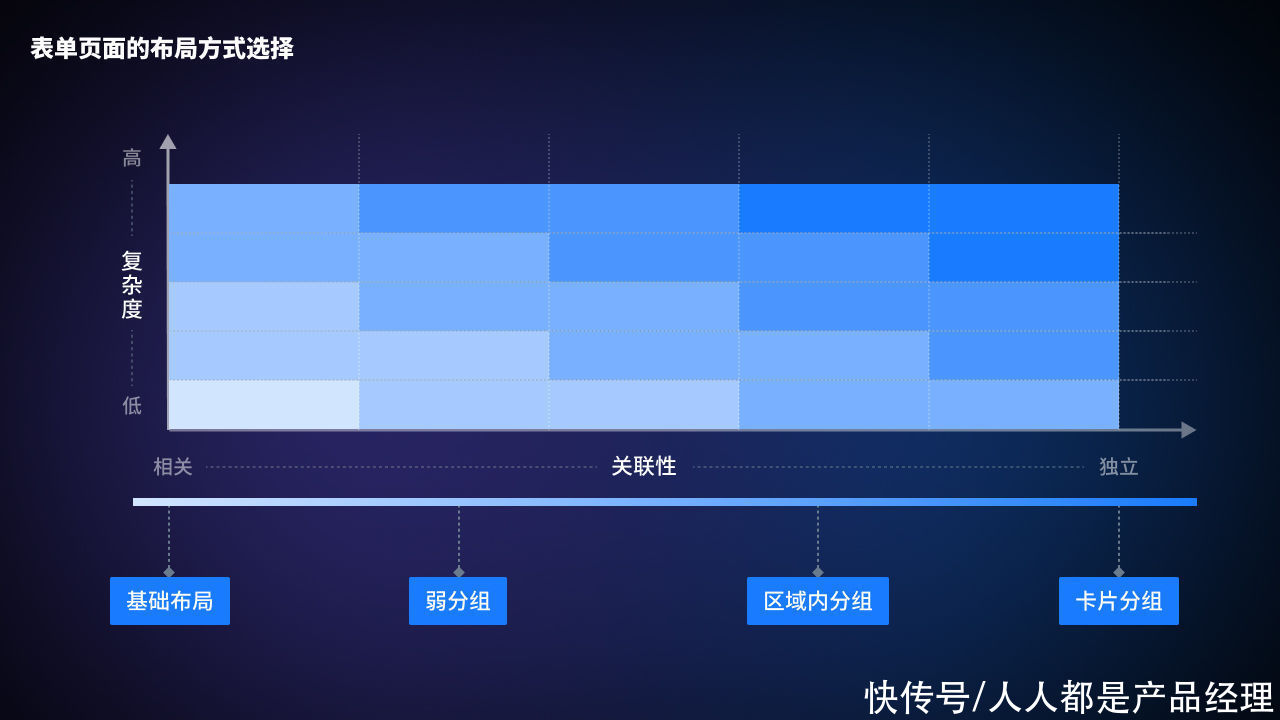 交互|如何提高B端表单操作效率，这里有7个技巧