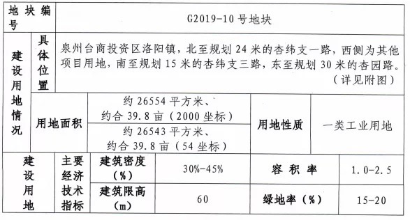 台商投资区|泉州台商投资区11月出让9幅地块！