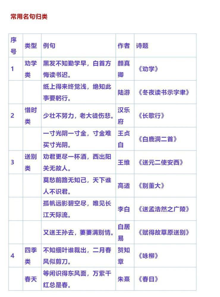 成语|文学常识、名言名句、成语、谚语、歇后语大汇总！