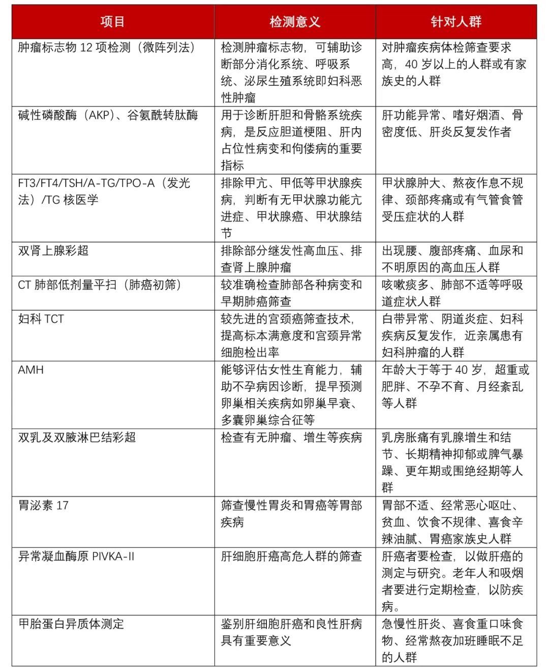套餐|?从1300飚到9900,近万元的体检套餐,能查出癌症吗?