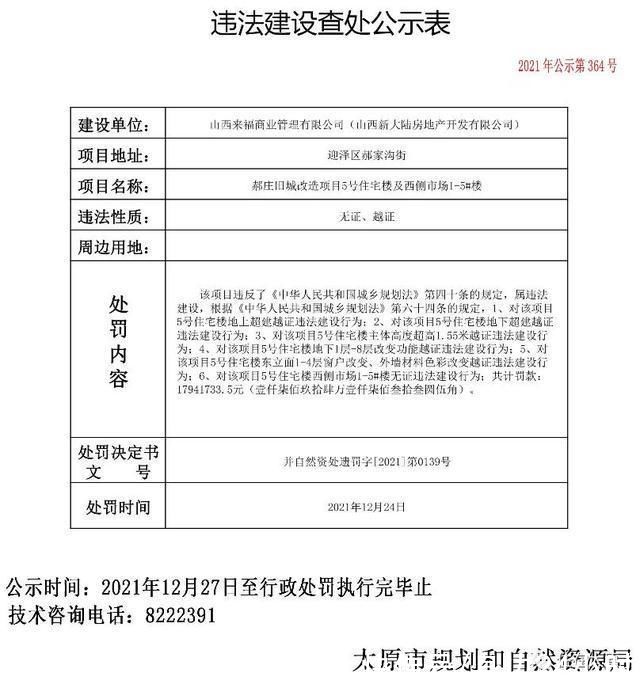 项目|罚款总额约2589万元!太原10个住宅项目违法建设被查处