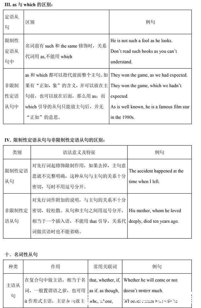 收藏|学习干货丨一篇文章，补齐高中英语全部语法，实用收藏