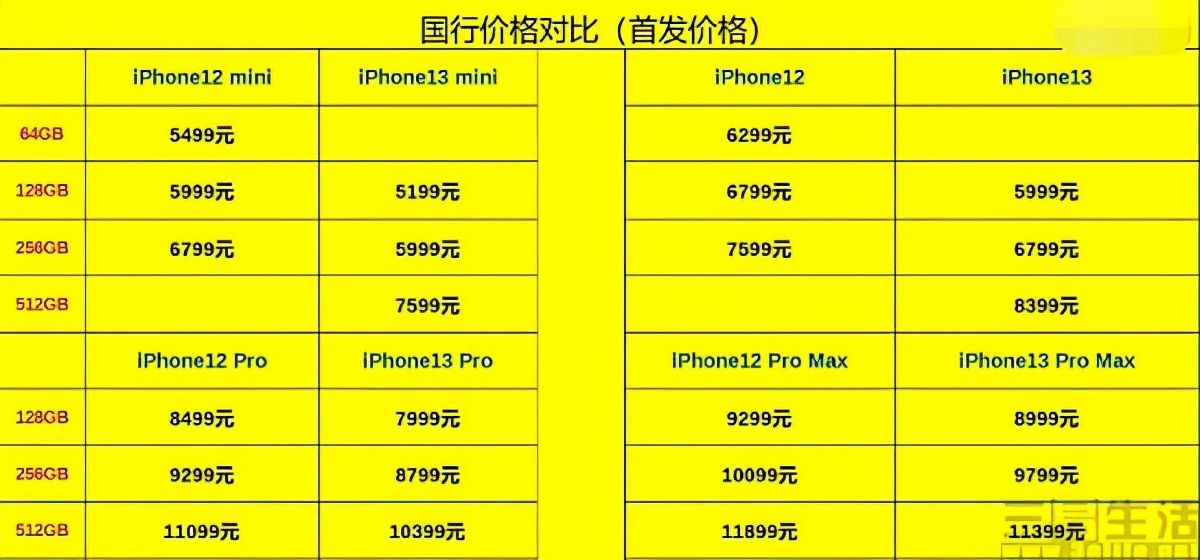 增值税|降价的苹果iPhone 13系列“真香”，但降价的原因里汇率不关键