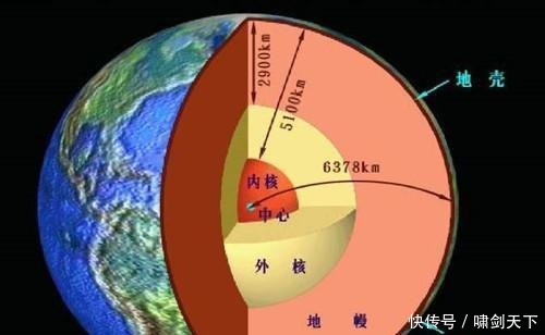 水资源 每年约有30亿吨的海水流入地幔层，却很少返回地面，去了哪里