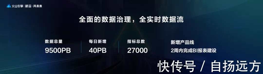 亚马逊|多云之年,字节跳动进军云市场