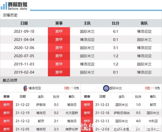 多明格斯|博洛尼亚vs国米前瞻博洛尼亚多人缺阵 国米盼八连胜巩固榜首