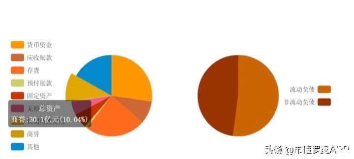 扩张|商誉高企、质押不断，半导体巨头韦尔股份的外延式扩张失效了吗？