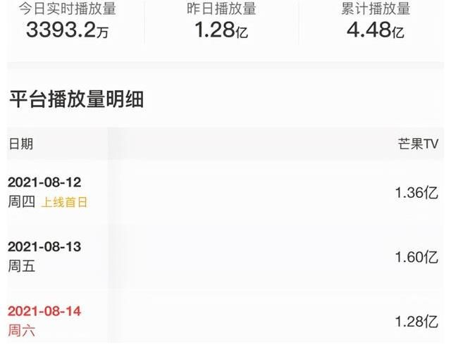 神仙|《披荆斩棘的哥哥》神仙打架，收视率破4亿，为何如此之火？