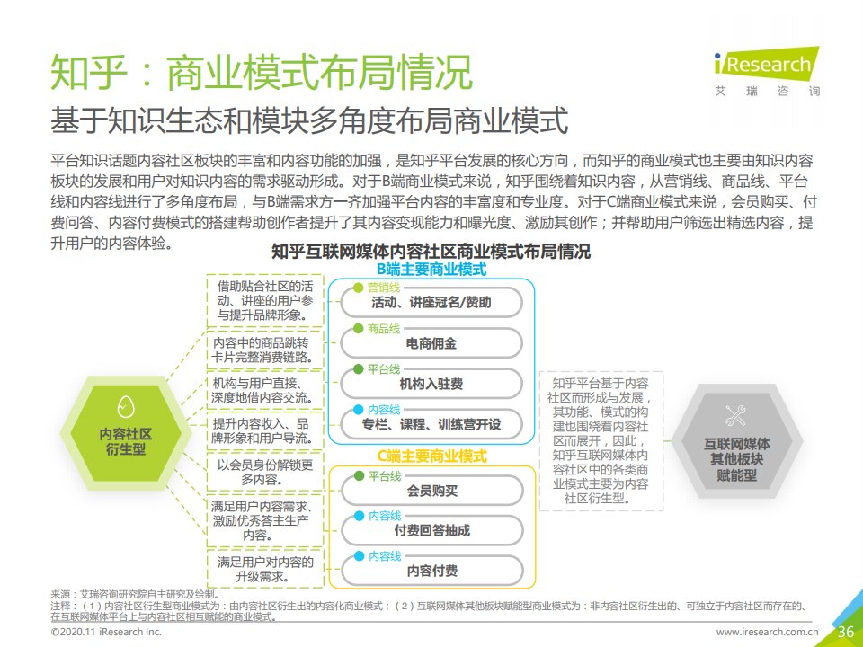 报告|艾瑞咨询：2020年中国互联网媒体内容社区模式发展研究报告