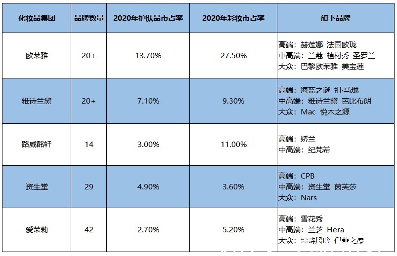 逸仙|从美妆踏入护肤医美，逸仙电商的投资算盘能否拨响？